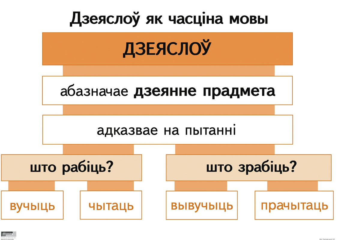 члены сказа в белорусском языке фото 6