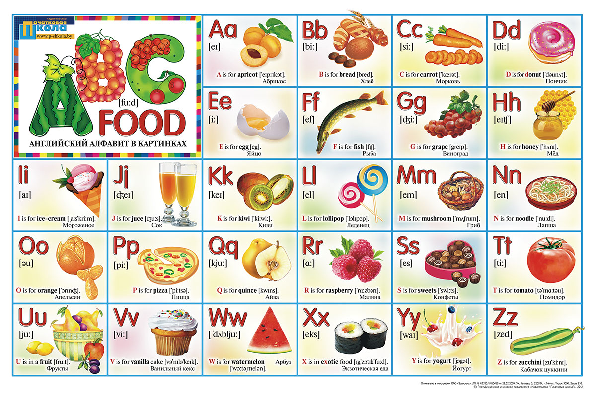 Перевод названий продуктов. Английская Азбука с едой. Еда на букву а. Алфавит фрукты. Фруктовый алфавит.