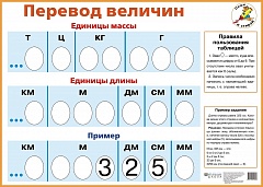Плакат «Перевод величин». Многоразовый тренажер