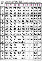 Слоговая таблица. Учимся по букварю О. И. Тириновой. Плакат